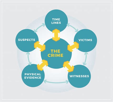 Investigation and criminal evidence study guide answers. - Z dziejów połańca i uniwersału połanieckiego.