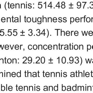 Investigation of Attention, Concentration and Mental Toughness ...