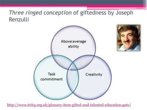 Investigation of Developmental Theories of Giftedness According.