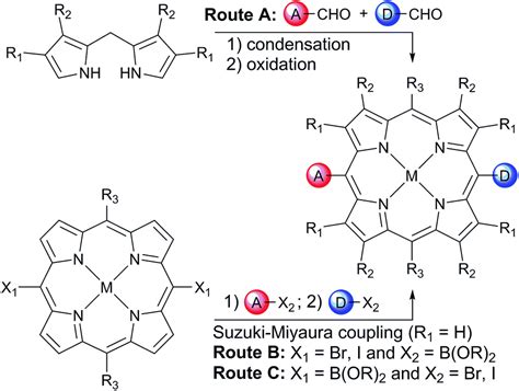 Investigations on intriguing long lived carbodications