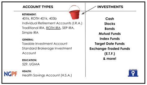 Investing Unit - NGPF