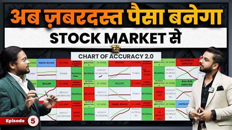 Investing daddy. In this Investing Dady’s live trading video Dr. Vinay Prakash will be talking about how you can use the LTP calculator for live trading during the Finnifty e... 