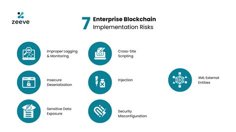 Investing in Blockchain Domains: Opportunities and Risks