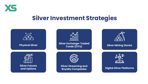 Investing in Silver in 2025: Strategies and Considerations