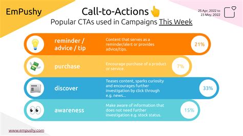 Investing in the Future:  A Call to Action