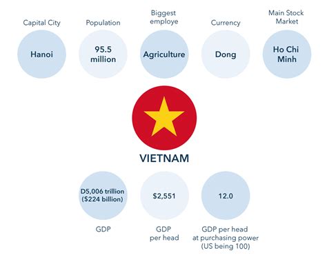 Investing in vietnam. Things To Know About Investing in vietnam. 