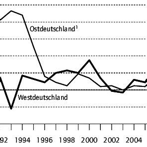 Investitionen, investitionsfinanzierung und wirtschaftswachstum in west berlin. - La sociedad y el estado en el umbral del siglo xxi.