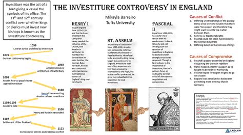 Investiture Controversy - Students Britannica Kids Homework Help