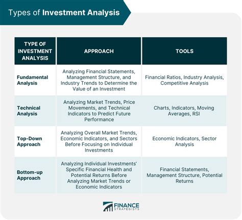 Investment Analysis - Definition, Examples, Top 4 Types