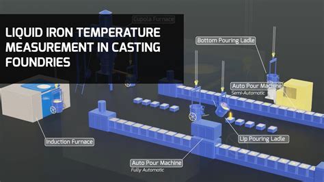 Investment Casting Temperature Measurement Foundry …