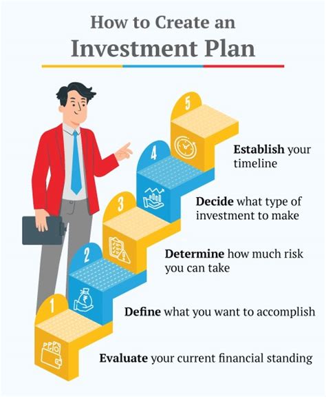 Investment Goals Investing Goals Investment Plan