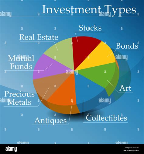 Investment Pie Chart