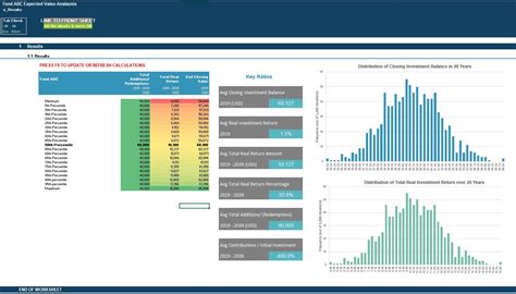 Investment Return Monte Carlo Simulation Excel Model Template Eloquens