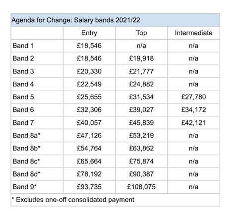 Investment Roadshow Central Scotland 2024 Agenda