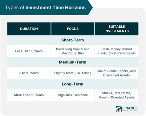 Investment Time Horizon What It Is And Why It Matters 