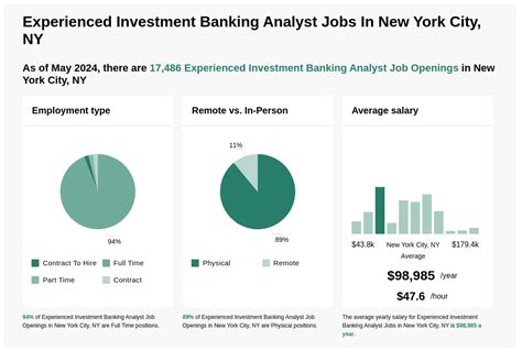 Investment banking analyst Jobs in New York City, NY