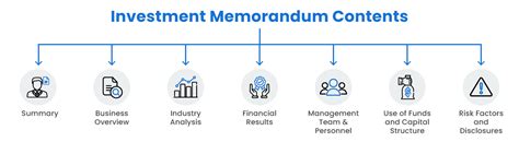 Investment memorandum ppt.  This PPT slideshow can be utilized for bot...