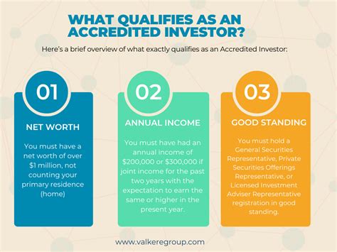 Non Accredited Investment Opportunities. Investors seeking passive income have three primary investment options: Single Family Real Estate; Multi Family Real Estate ; Dividend Stocks; All three will help you earn income without having to work for it, but each option has it’s own pro’s and cons. To build meaningful income streams from …. 