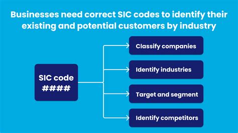 Investment sic code. Lower risk industry codes include: Plastic Products, Not Elsewhere Classified – 3089. Telephone Communications, Except Radiotelephone – 4813. Groceries and Related Products, Not Elsewhere Classified – 5149. Miscellaneous General Merchandise Stores – 5399. 