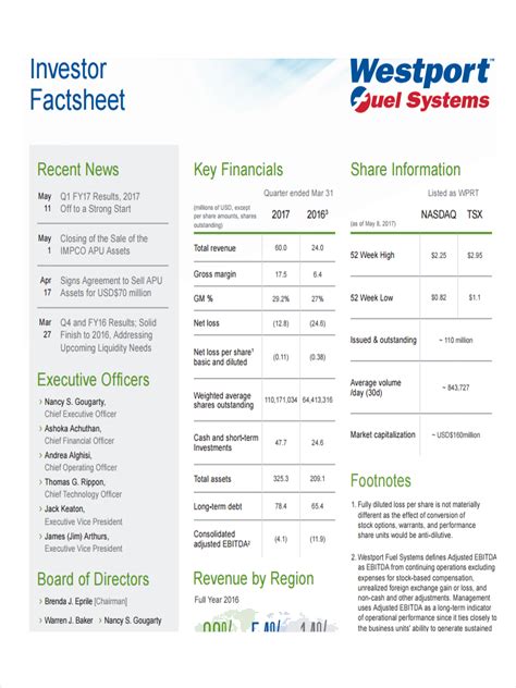 Investor Info mylibertythreads