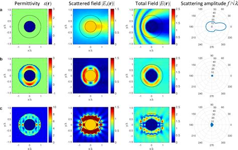 Invisibility cloaks from forward design to inverse design