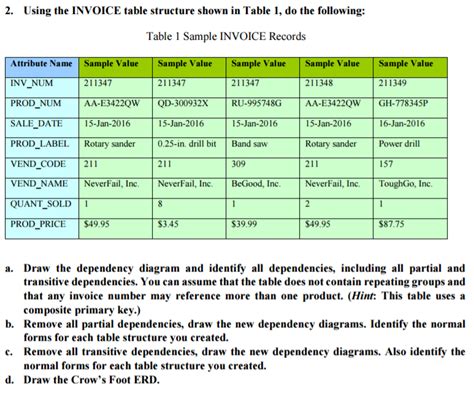 Invoice table structure. ) You can use Problem 16 Create the CUSTOMER table s...