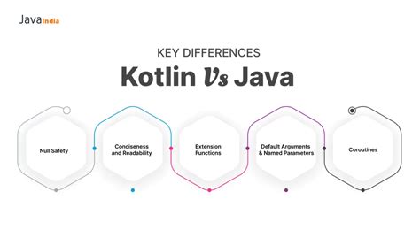 Invoke function kotlin.  However, there are certain differences between Java...
