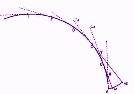 Involute curve.  Definition A curve that is obtained by attaching a str...