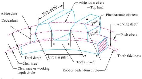 Involute gear profile generator.  An open source, browser based utility for calculating and ...