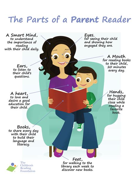 Involving parents in their childrens reading development a guide for teachers. - The executive guide to understanding and implementing the baldrige criteria.