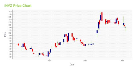 Nov 24, 2023 · Stock analysis for Innovi