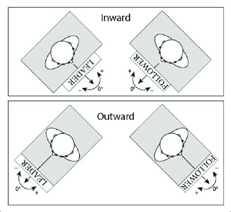 Inward- and Outward-facing Audio and Video Recordings for …