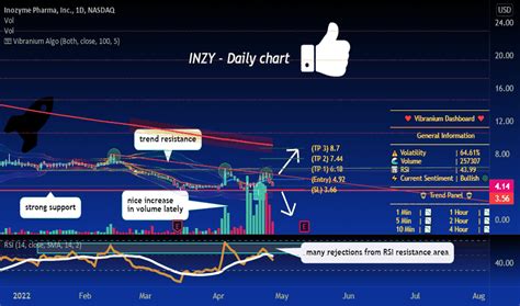 Inzy stock forecast. Things To Know About Inzy stock forecast. 