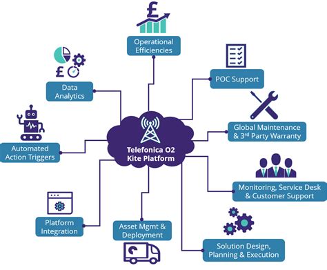 IoT Applications in Field Service Management - IoT For All