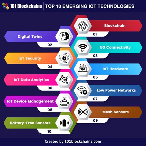 IoT Technologies International LinkedIn