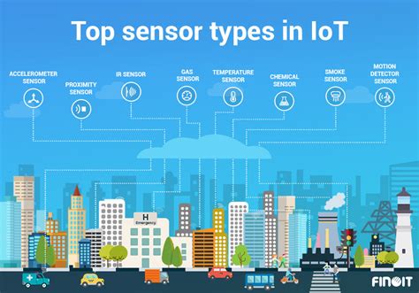 IoT sensors & its types Brought to you by ITChronicles