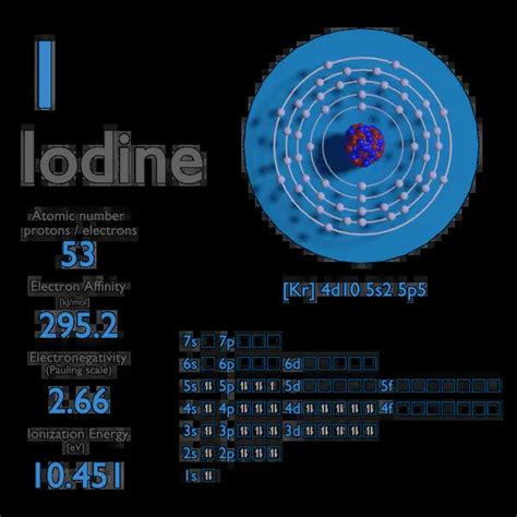 Iodine - Electronegativity - I