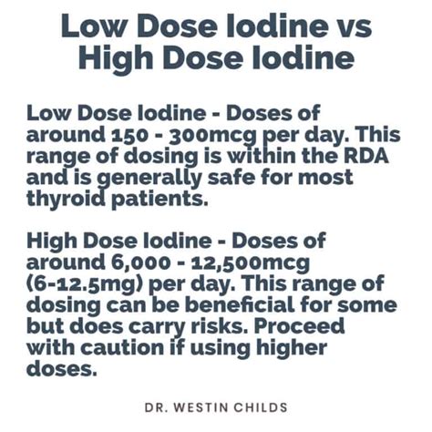 Iodine High dose It