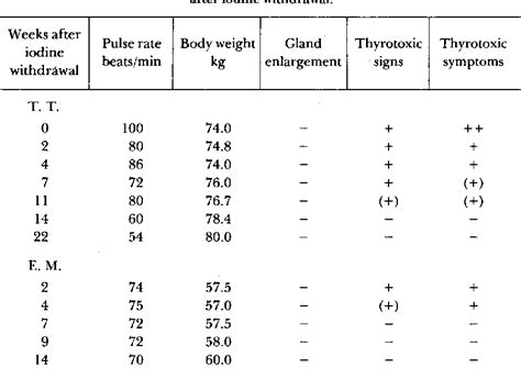 Iodine induced thyrotoxicosis in apparently normal thyroid glands