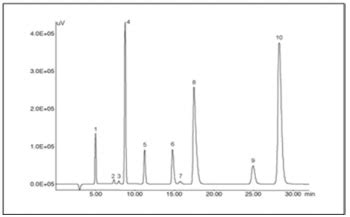 Ion Chromatography of Chlorate Ions in Tap Water JASCO