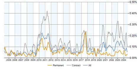 Ion Trading Salaries, Average Salary & Jobs Pay