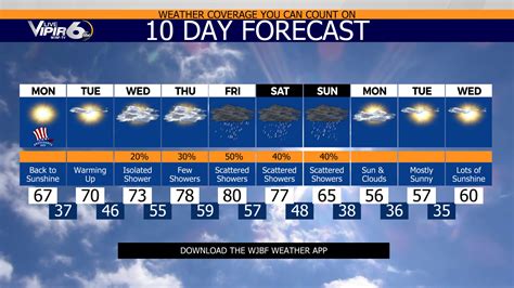 Ionia 10 day forecast. .  <a href=https://buh.sobi.com.ru/0bt2hvm/blair-funeral-home-perryopo...