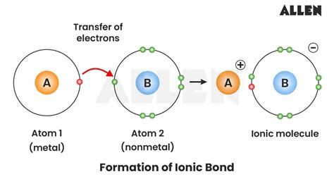 Ionic 2 input.  I&rsquo;m not sure I completely understand, but if you have a value initially on...