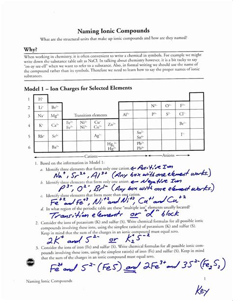 Ionic Compounds Worksheet 1 Answer Key