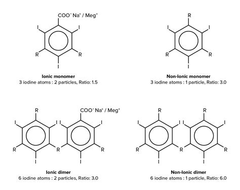 Ionic High-Osmolar Contrast Medium Causes Oxidant Stress in …