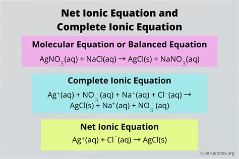 Ionic equation calculator. Things To Know About Ionic equation calculator. 