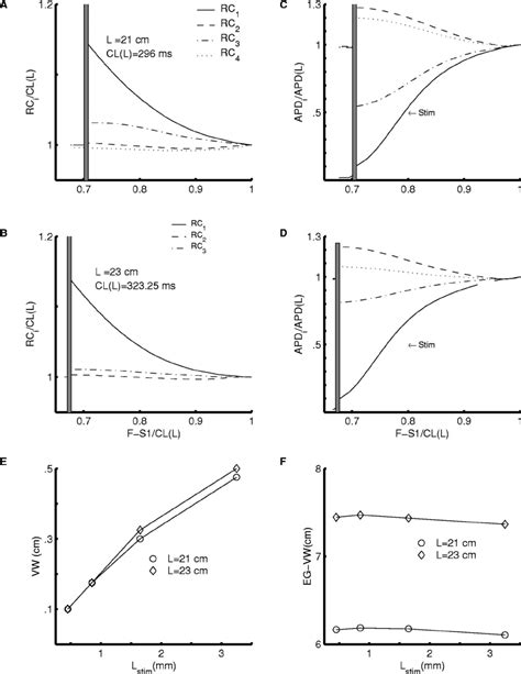 Ionic for loop in html.  Because of the potential for poor performance...