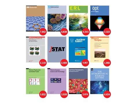 Iop journal impact factor.  IOP Publishing Journals List with Ranking 2...