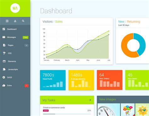Iot Dashboard Admin Template Based On Bootstrap 4 On Behance