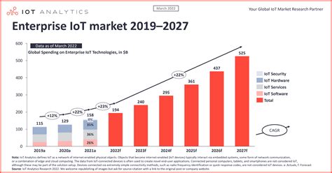 Their IOT share price targets range from $15.00 to $35.00. On average, they anticipate the company's stock price to reach $29.90 in the next year. This suggests that the stock has a possible downside of 13.6%. View analysts price targets for IOT or view top-rated stocks among Wall Street analysts.. 